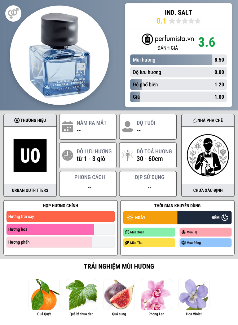 Thông tin chi tiết Ind. Salt