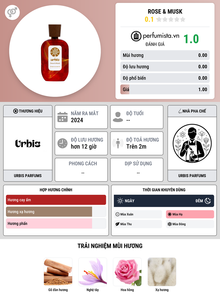 Thông tin chi tiết Rose & Musk