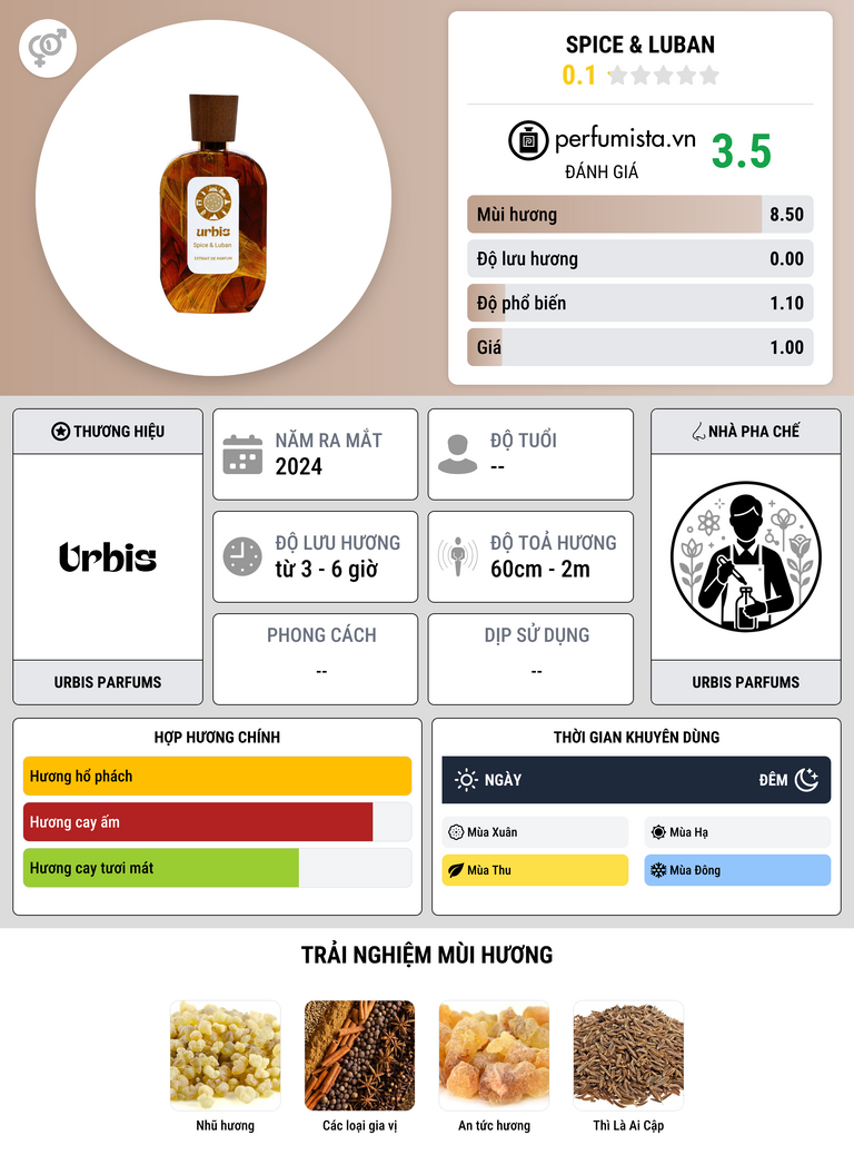 Thông tin chi tiết Spice & Luban
