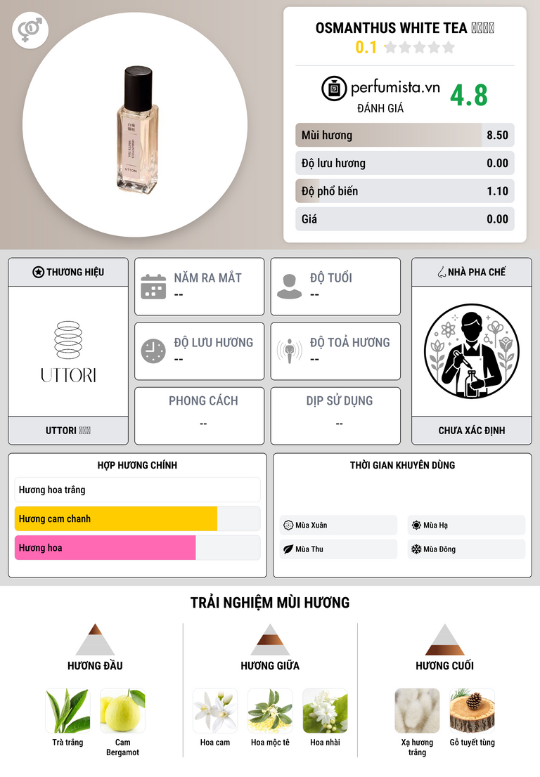 Thông tin chi tiết Osmanthus White Tea 白毫银桂