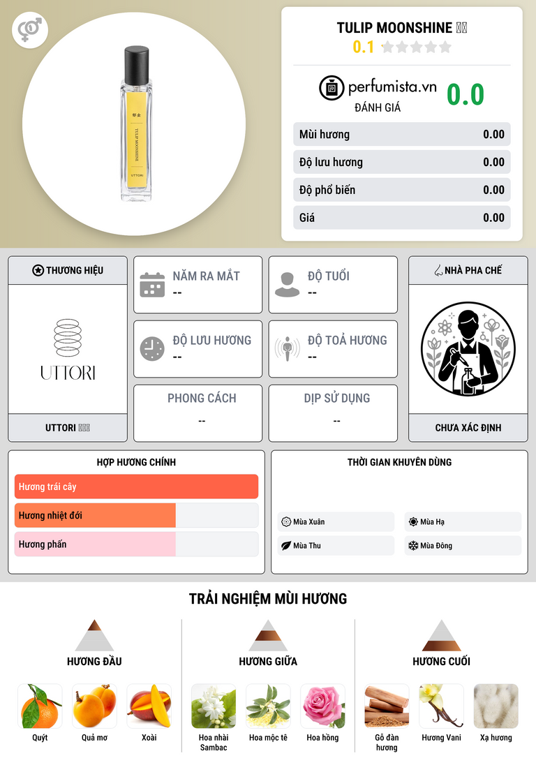 Thông tin chi tiết Tulip Moonshine 郁金