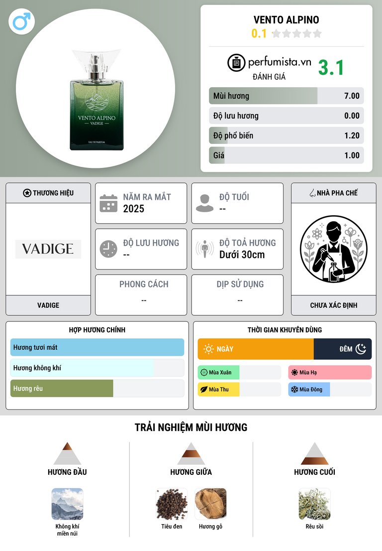Thông tin chi tiết Vento Alpino