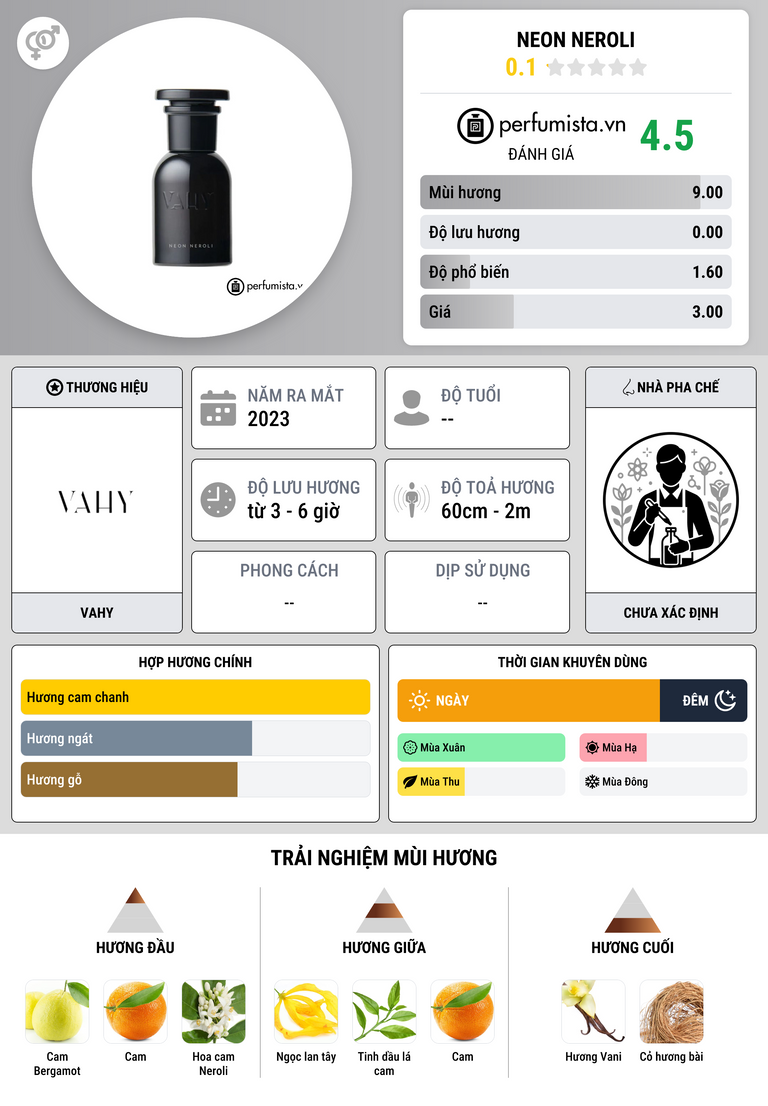 Thông tin chi tiết Neon Neroli