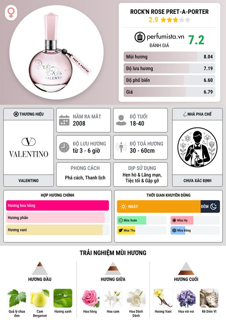 Thông tin chi tiết Rock'n Rose Pret-A-Porter