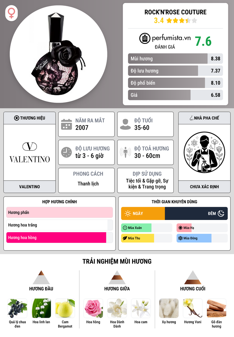 Thông tin chi tiết Rock'n'Rose Couture