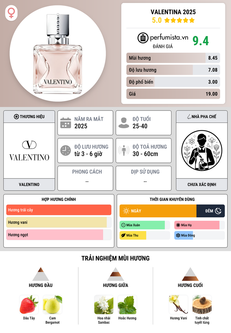 Thông tin chi tiết Valentina 2025