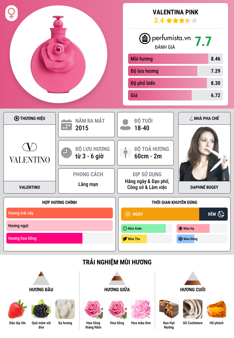 Thông tin chi tiết Valentina Pink