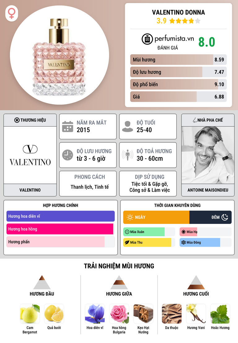 Thông tin chi tiết Valentino Donna