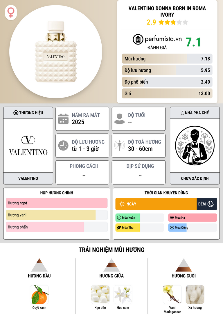 Thông tin chi tiết Valentino Donna Born in Roma Ivory