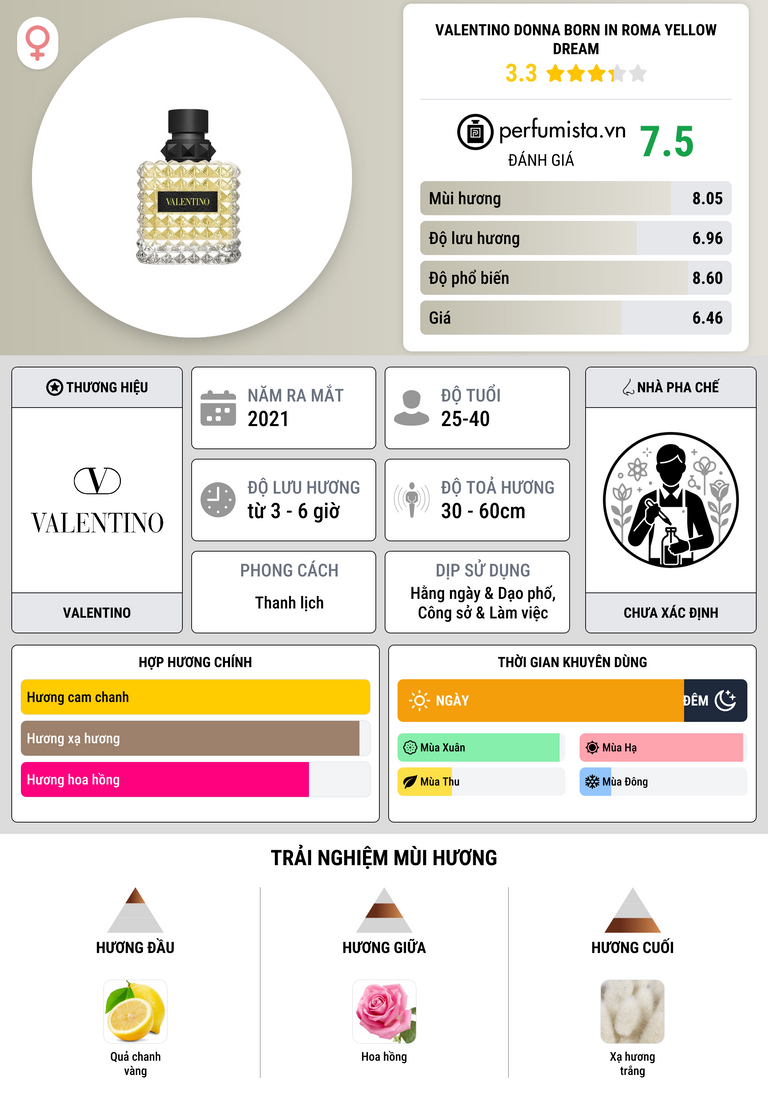 Thông tin chi tiết Valentino Donna Born In Roma Yellow Dream