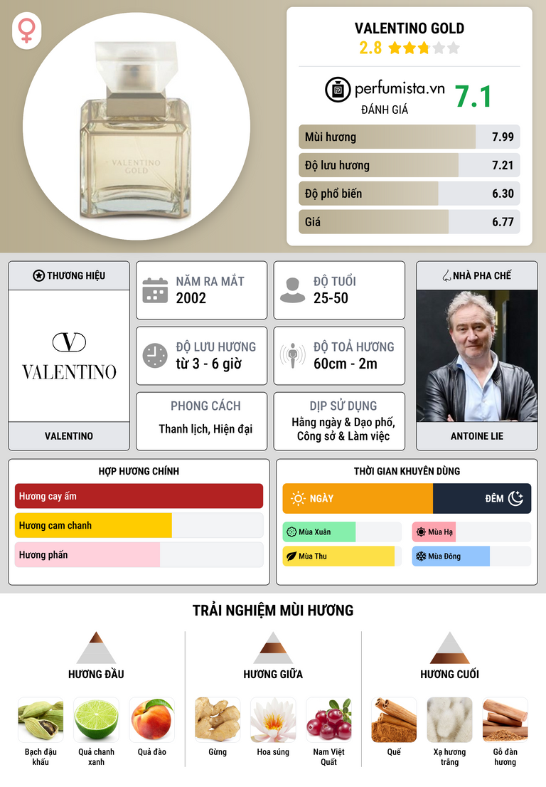Thông tin chi tiết Valentino Gold