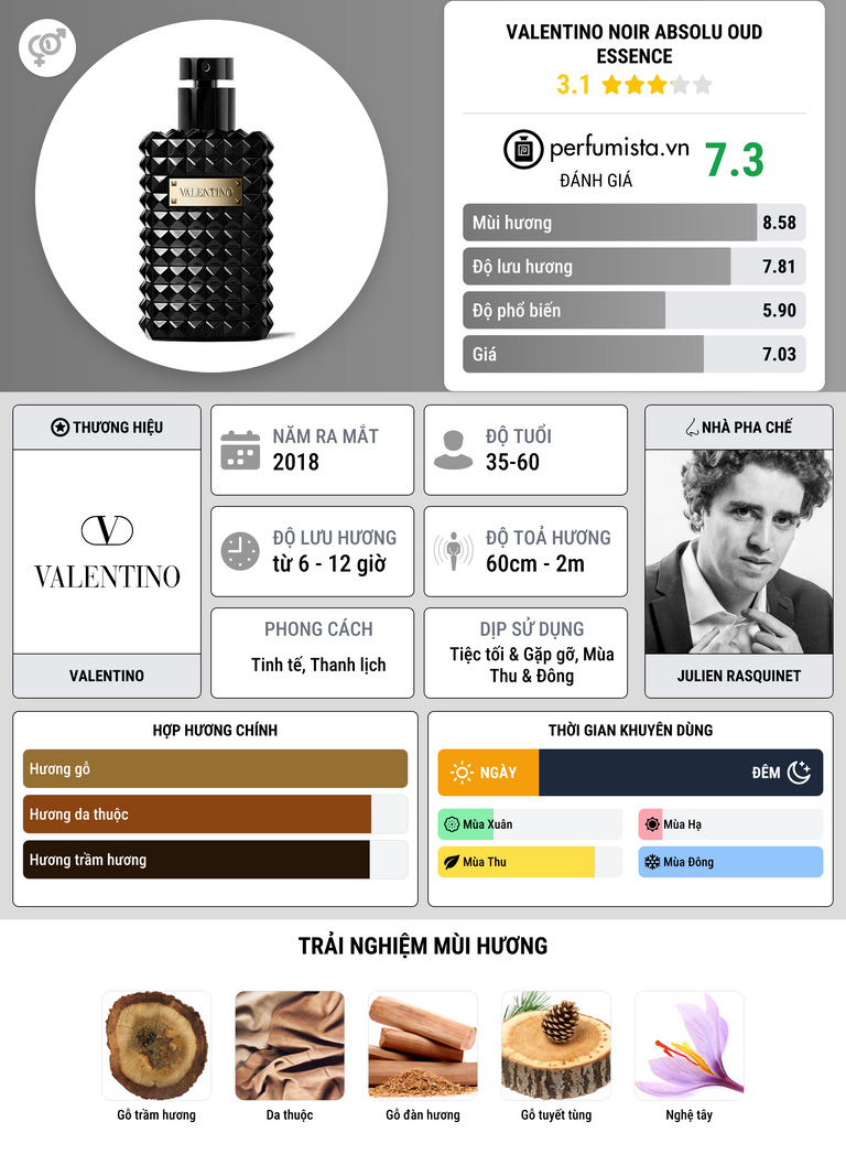 Thông tin chi tiết Valentino Noir Absolu Oud Essence
