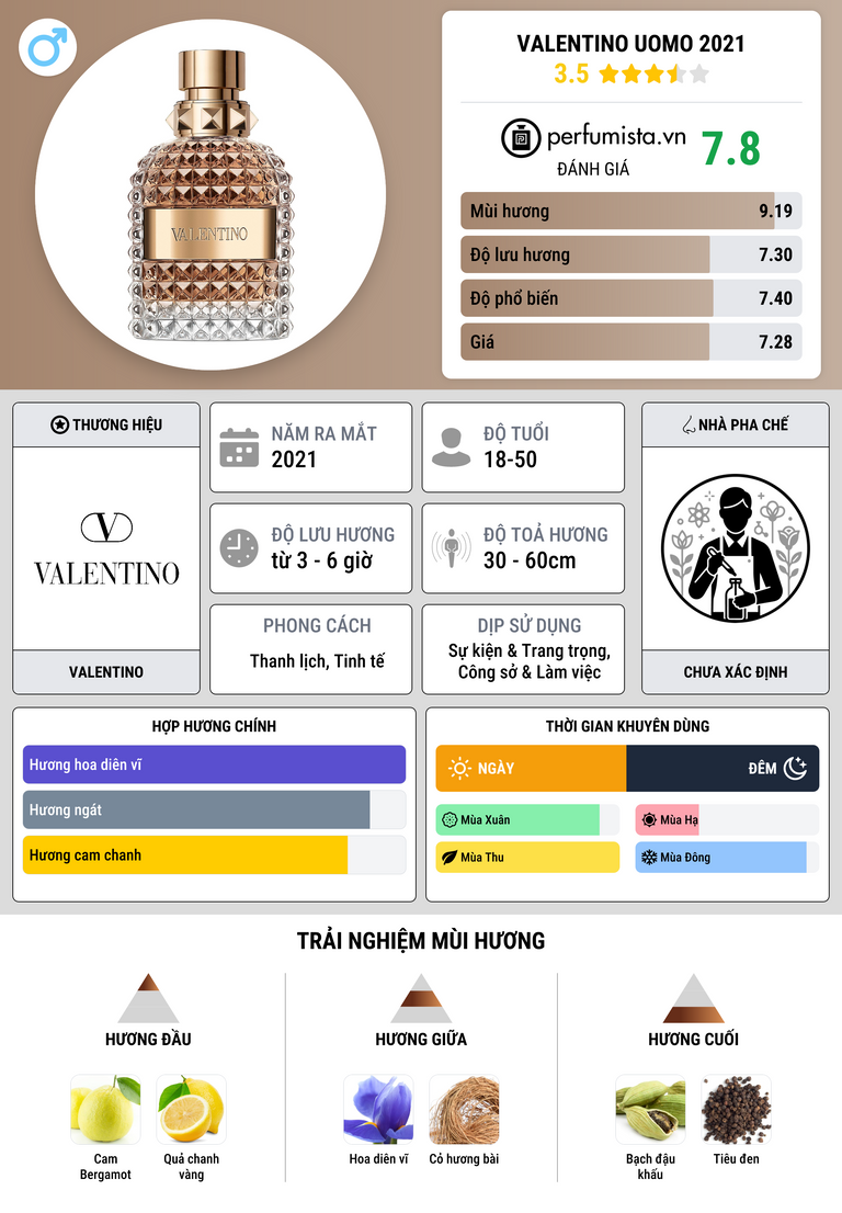 Thông tin chi tiết Valentino Uomo 2021