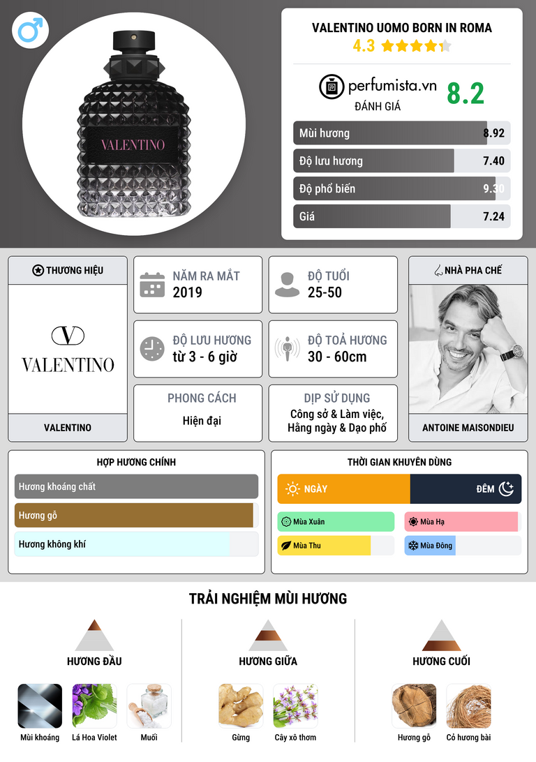Thông tin chi tiết Valentino Uomo Born in Roma