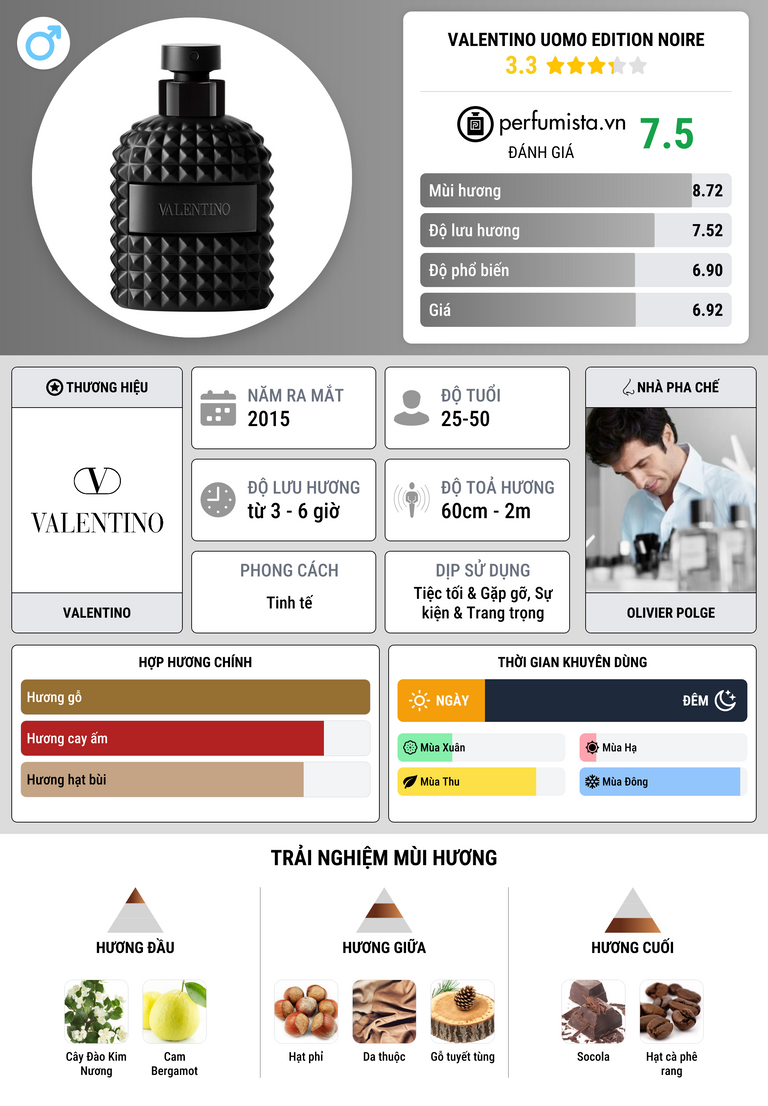 Thông tin chi tiết Valentino Uomo Edition Noire