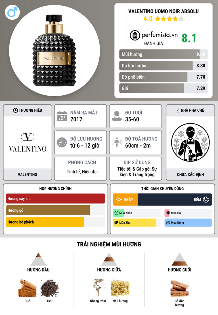 Thông tin chi tiết Valentino Uomo Noir Absolu