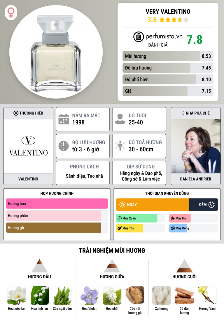 Thông tin chi tiết Very Valentino