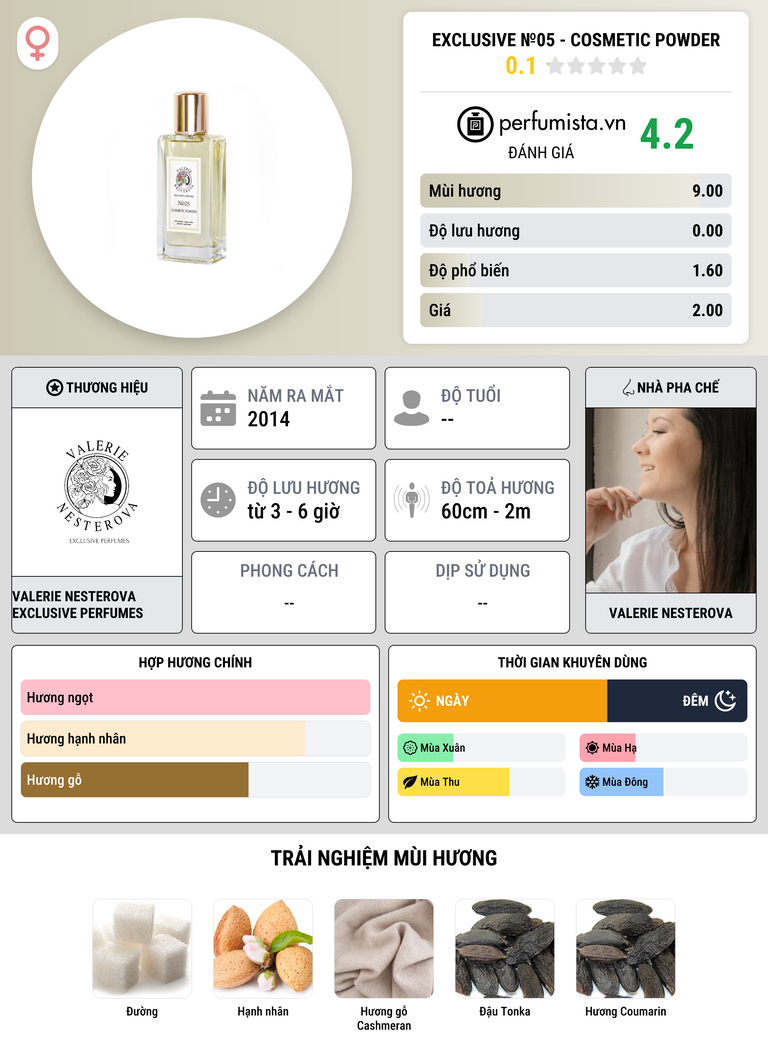Thông tin chi tiết Exclusive №05 - COSMETIC POWDER