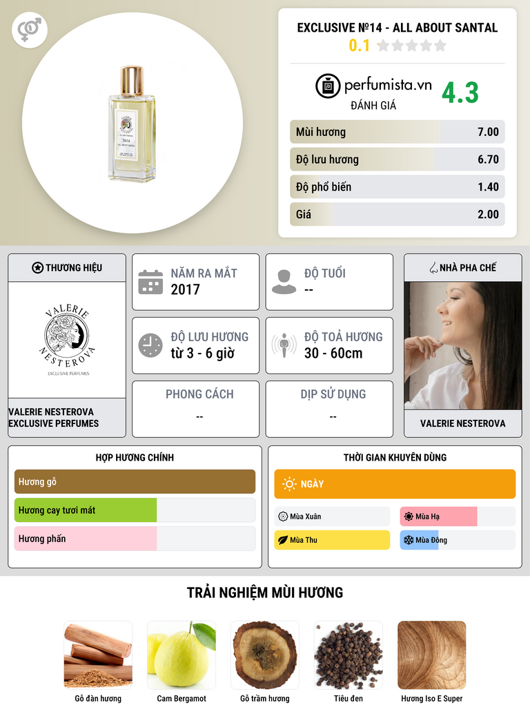 Thông tin chi tiết Exclusive №14 - ALL ABOUT SANTAL