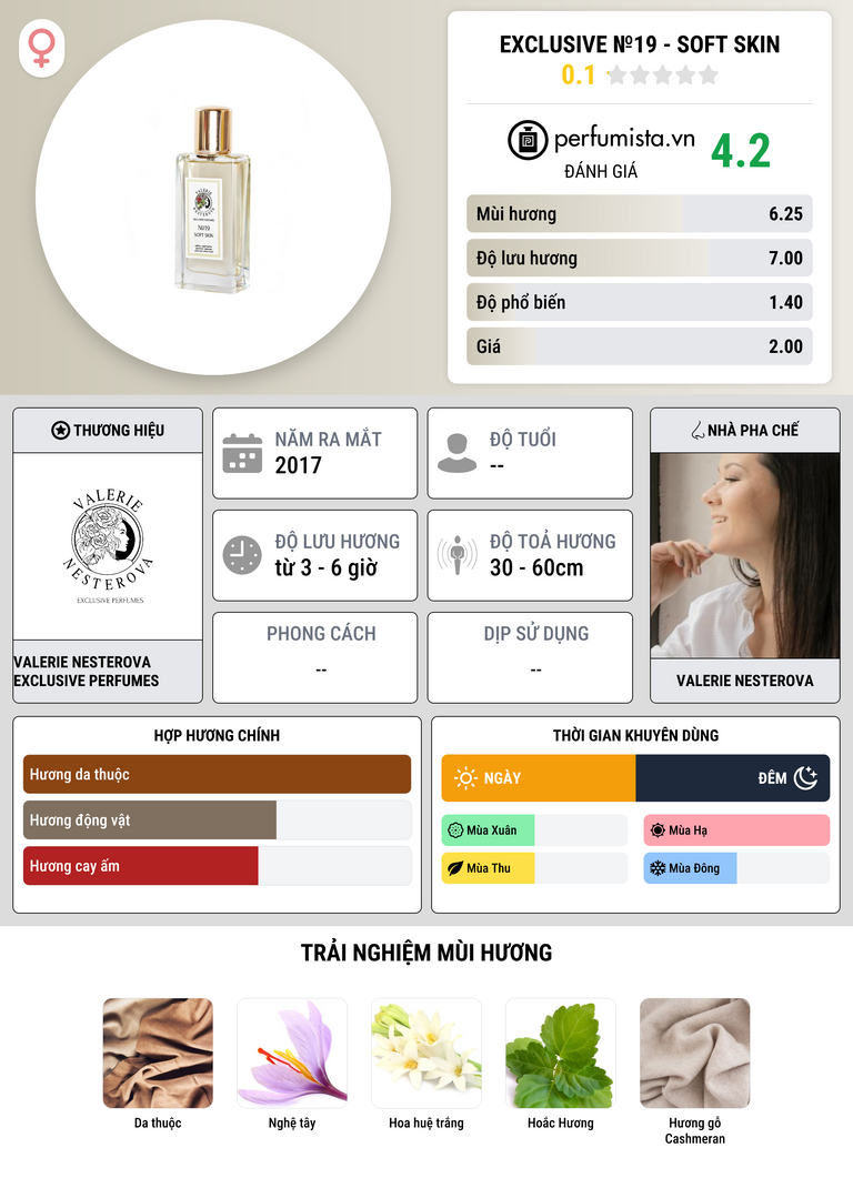 Thông tin chi tiết Exclusive №19 - SOFT SKIN