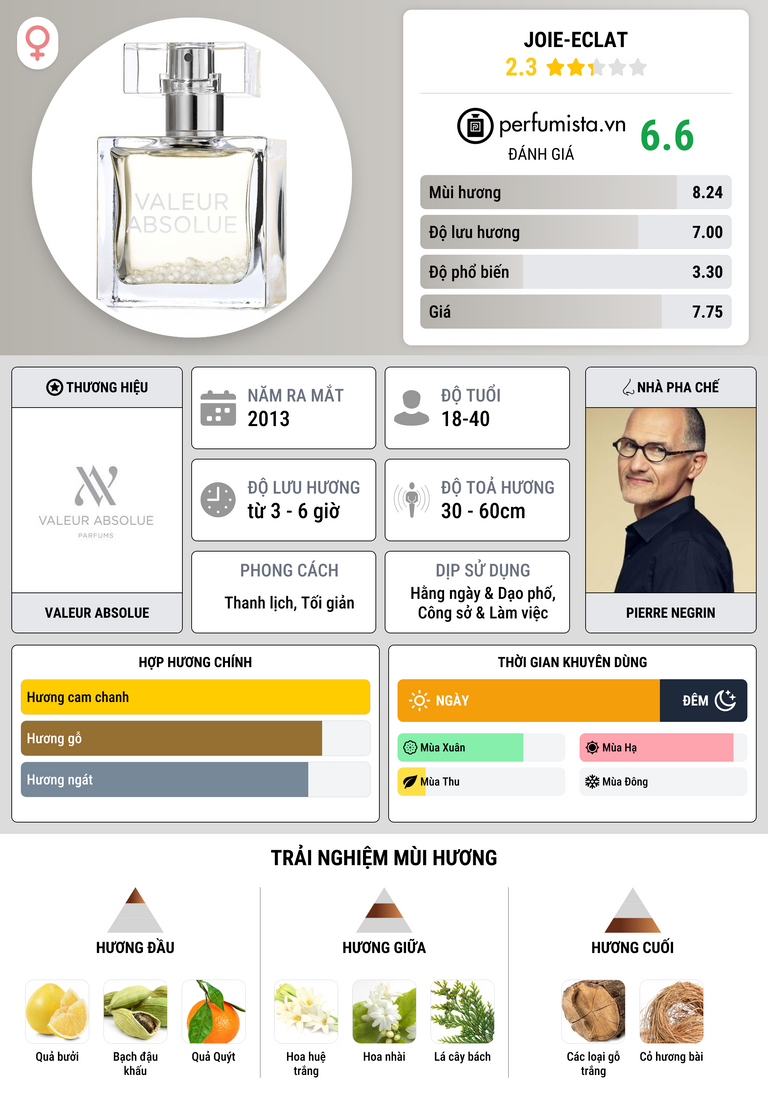 Thông tin chi tiết Joie-Eclat