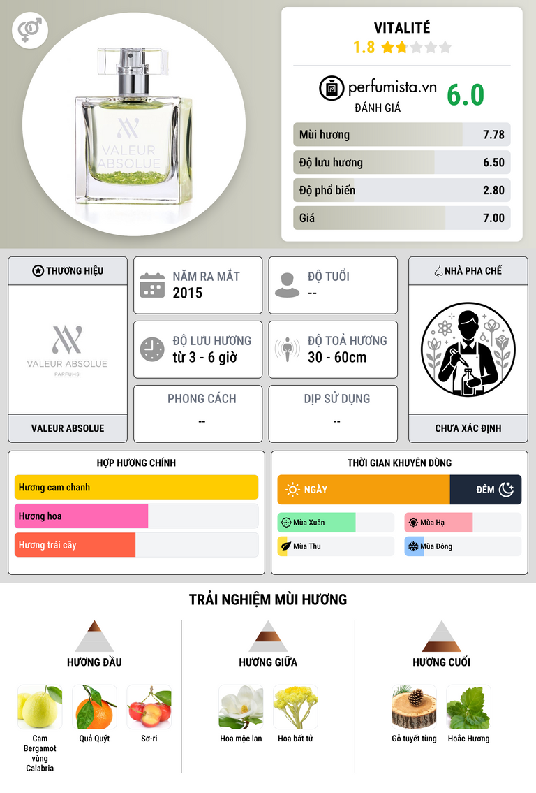 Thông tin chi tiết Vitalité