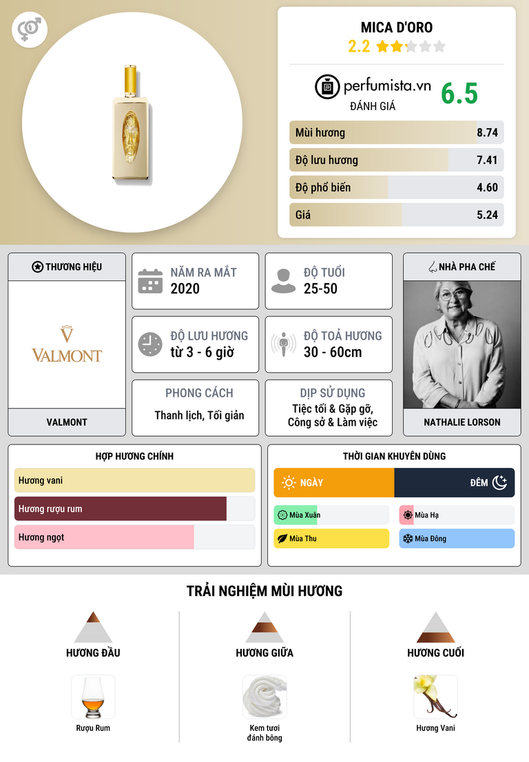 Thông tin chi tiết Mica D'Oro