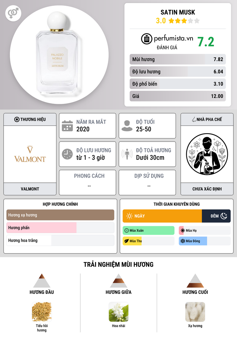 Thông tin chi tiết Satin Musk
