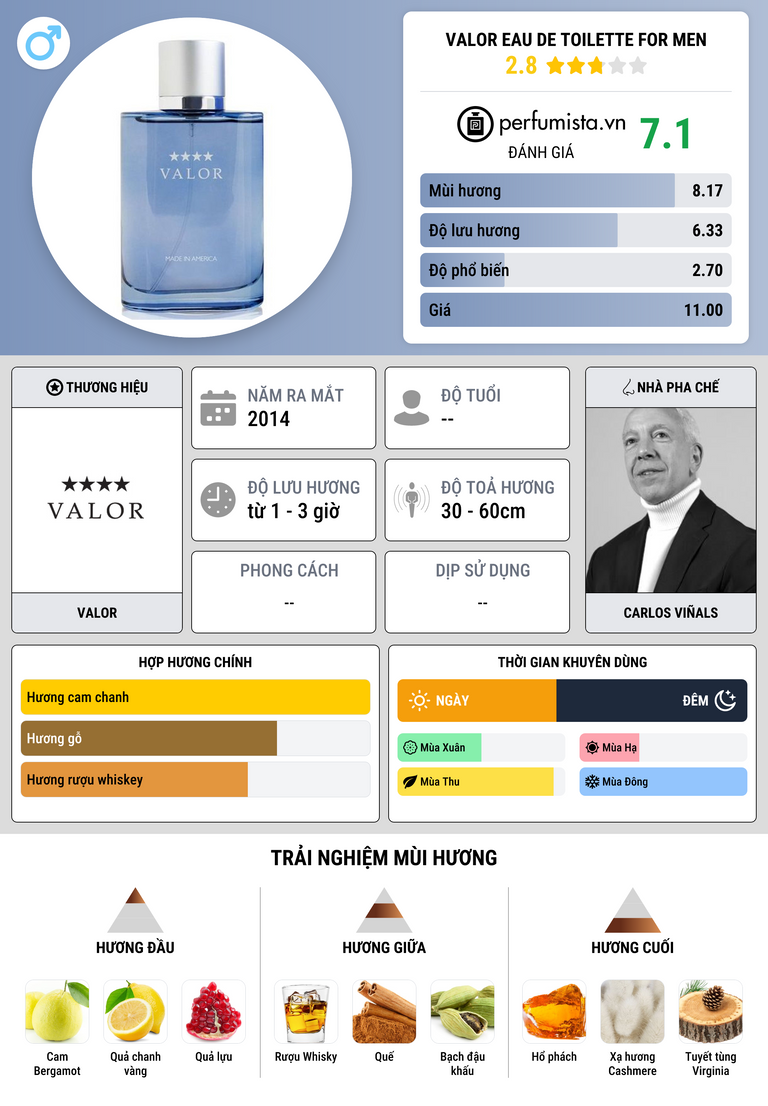 Thông tin chi tiết Valor Eau de Toilette for Men