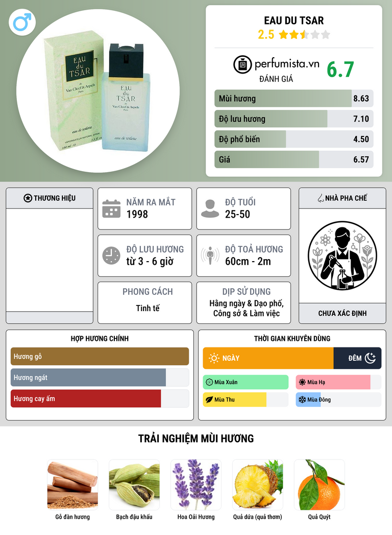 Thông tin chi tiết Eau du Tsar