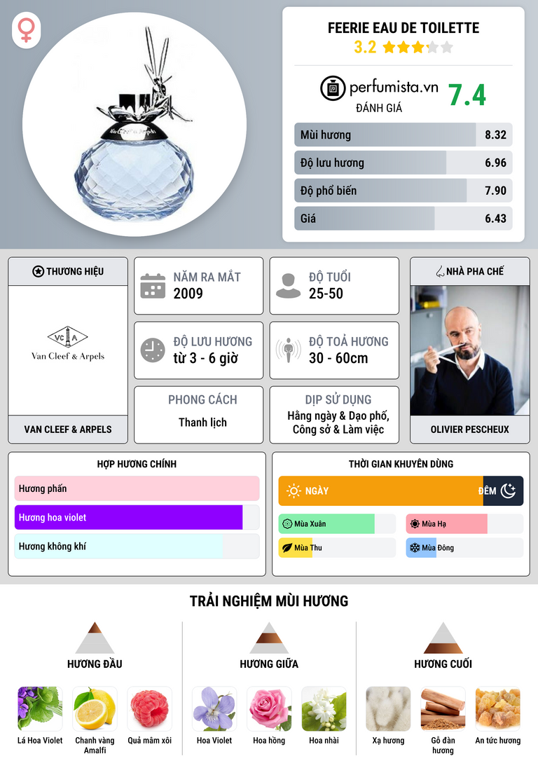 Thông tin chi tiết Feerie Eau de Toilette