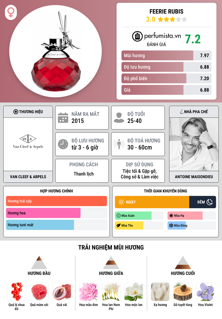 Thông tin chi tiết Feerie Rubis
