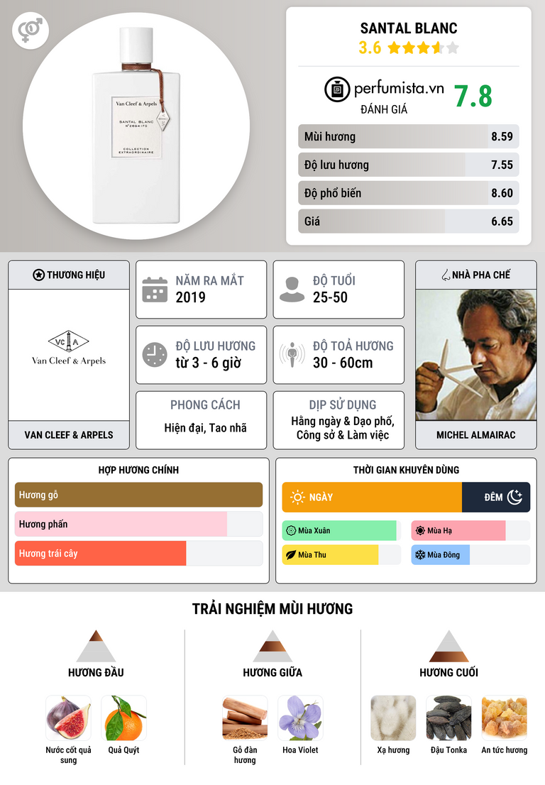 Thông tin chi tiết Santal Blanc