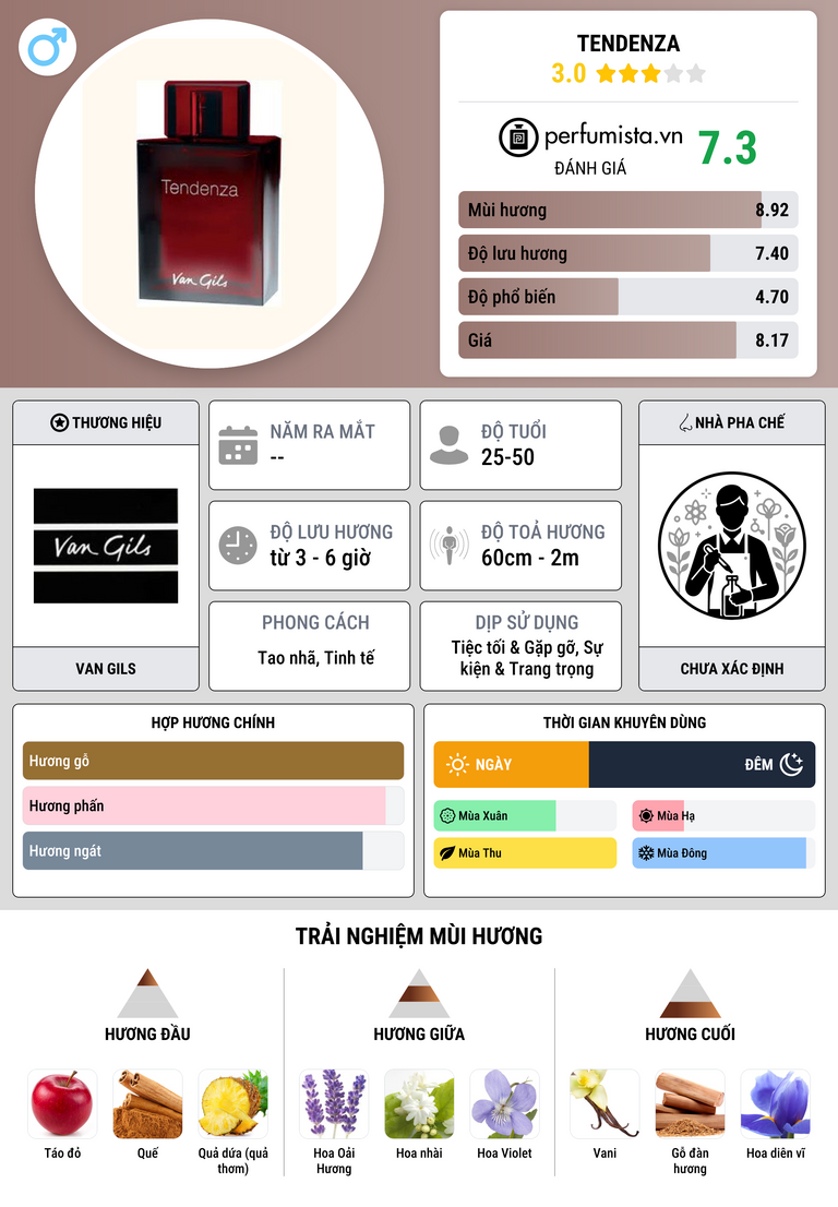 Thông tin chi tiết Tendenza