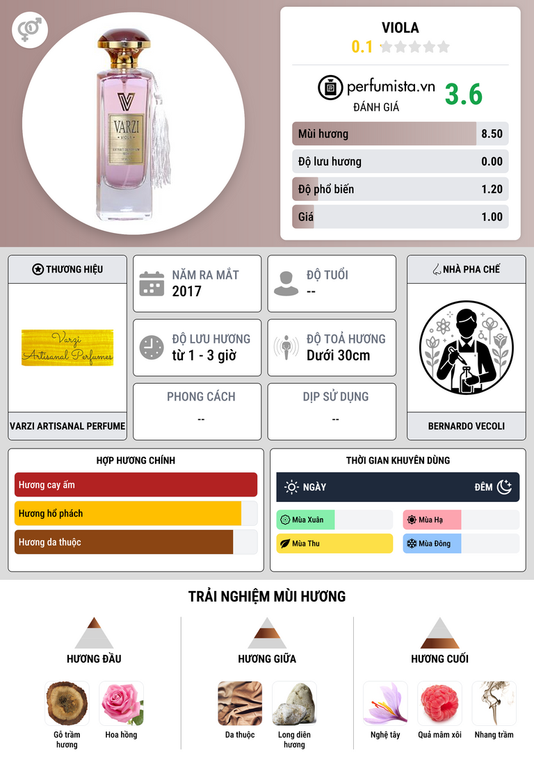 Thông tin chi tiết Viola