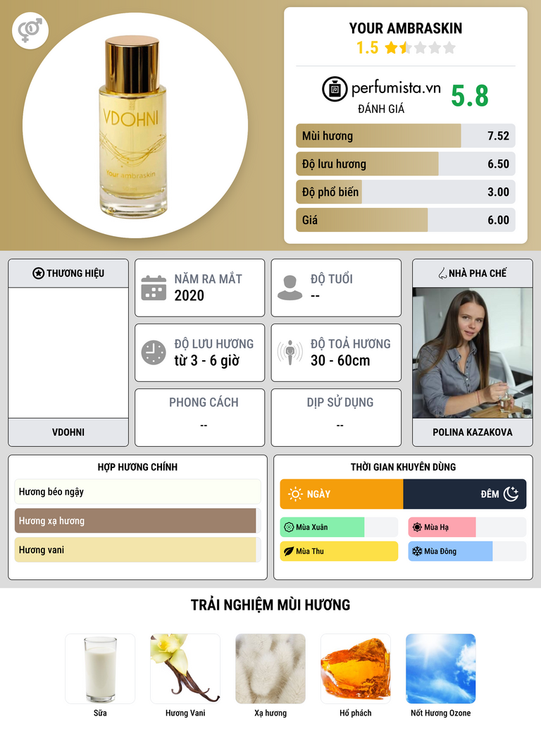 Thông tin chi tiết Your ambraskin