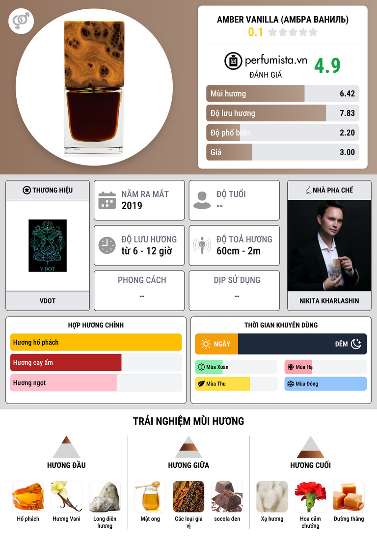 Thông tin chi tiết Amber Vanilla (Амбра Ваниль)