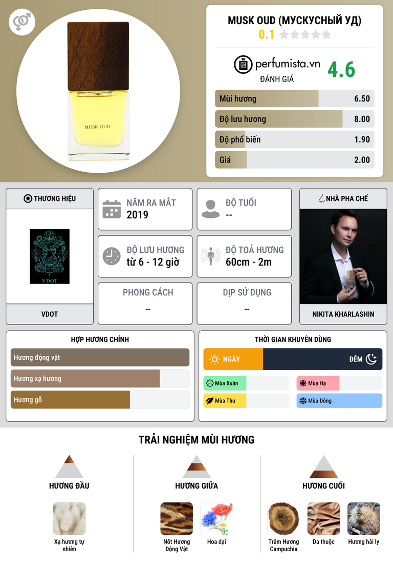 Thông tin chi tiết Musk Oud (Мускусный Уд)