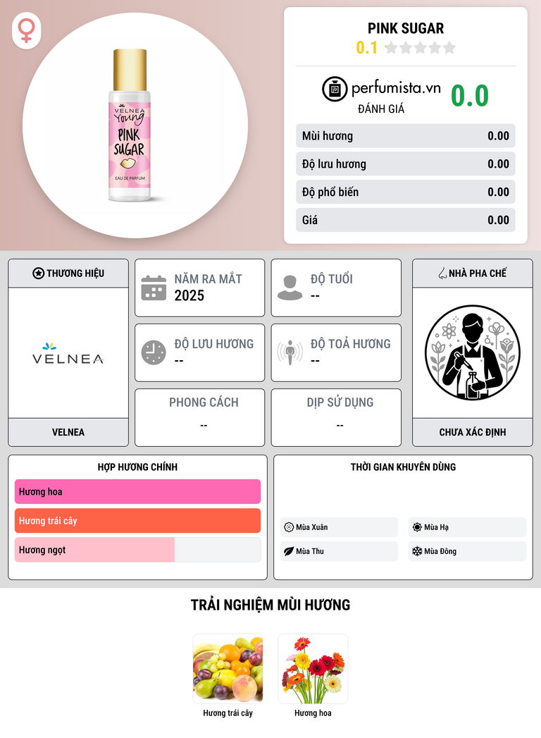 Thông tin chi tiết Pink Sugar