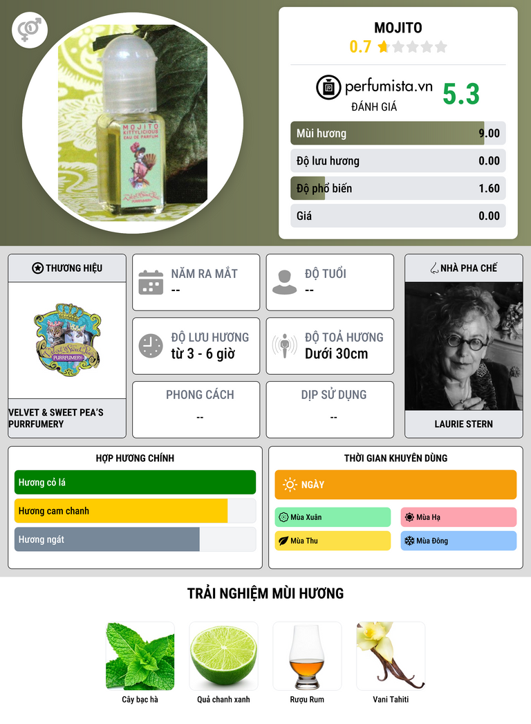 Thông tin chi tiết Mojito
