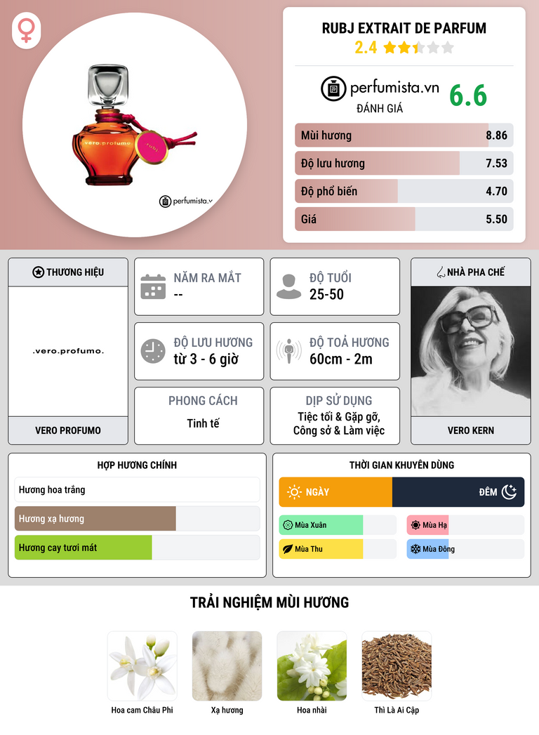Thông tin chi tiết Rubj Extrait de Parfum