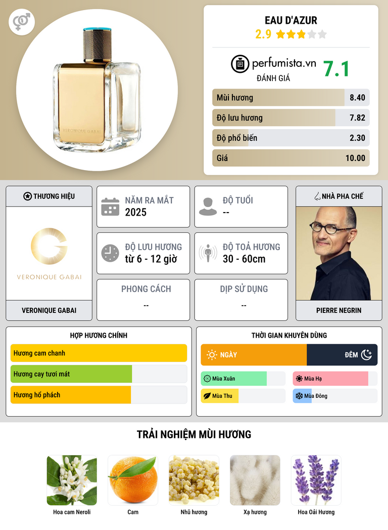 Thông tin chi tiết Eau d'Azur