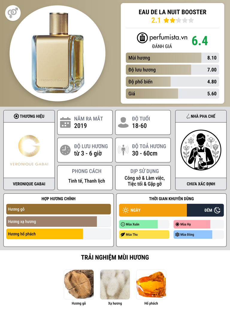 Thông tin chi tiết Eau De La Nuit Booster