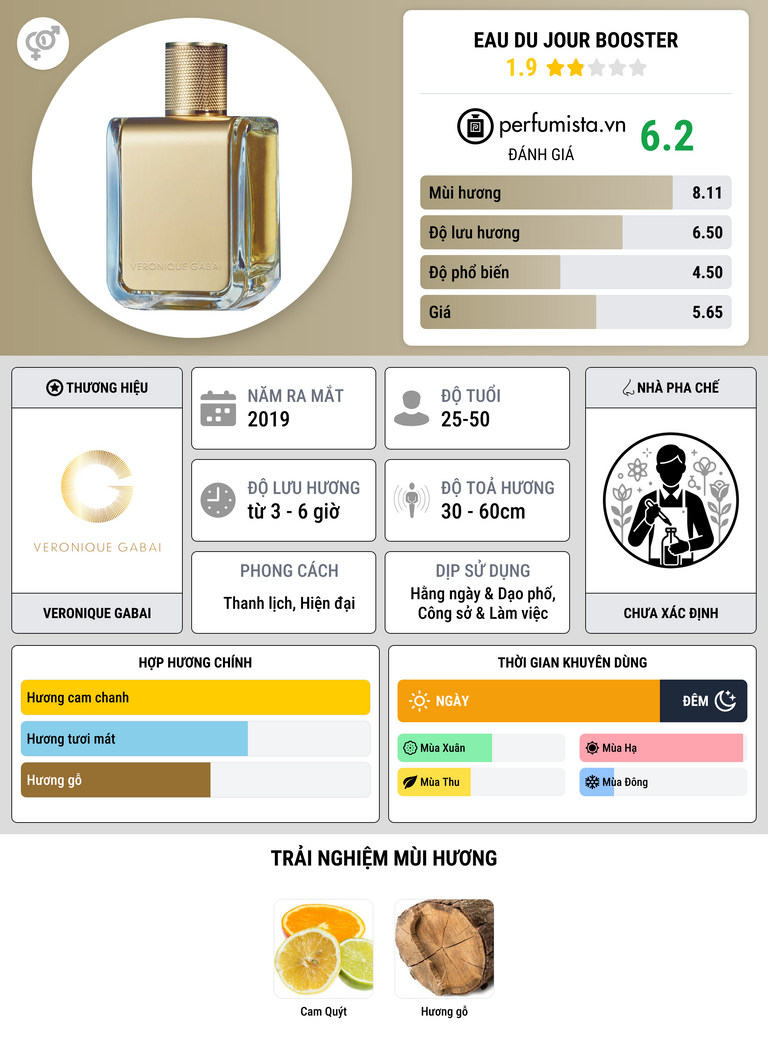 Thông tin chi tiết Eau du Jour Booster