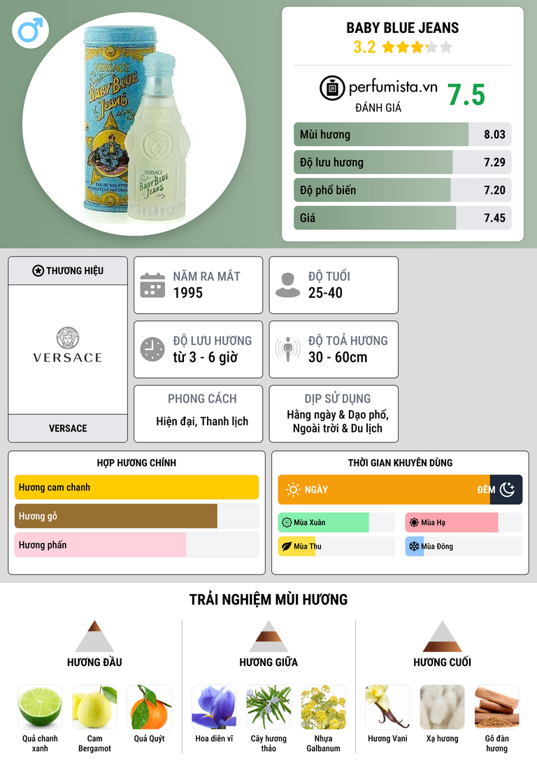 Thông tin chi tiết Baby Blue Jeans