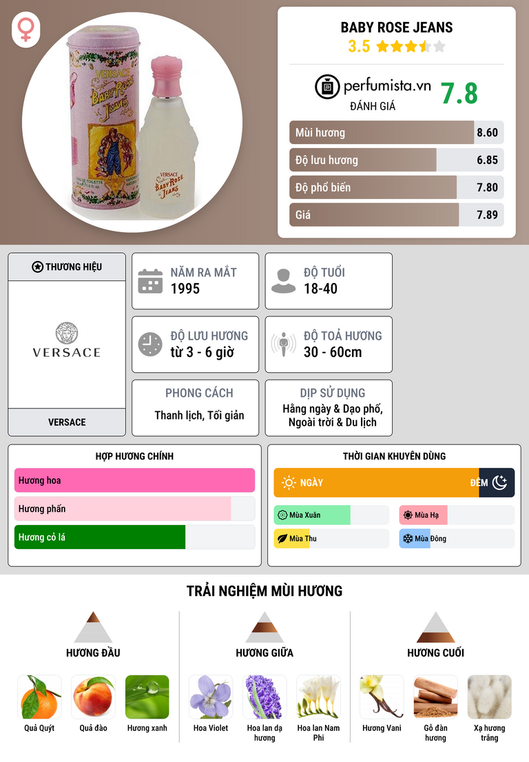 Thông tin chi tiết Baby Rose Jeans