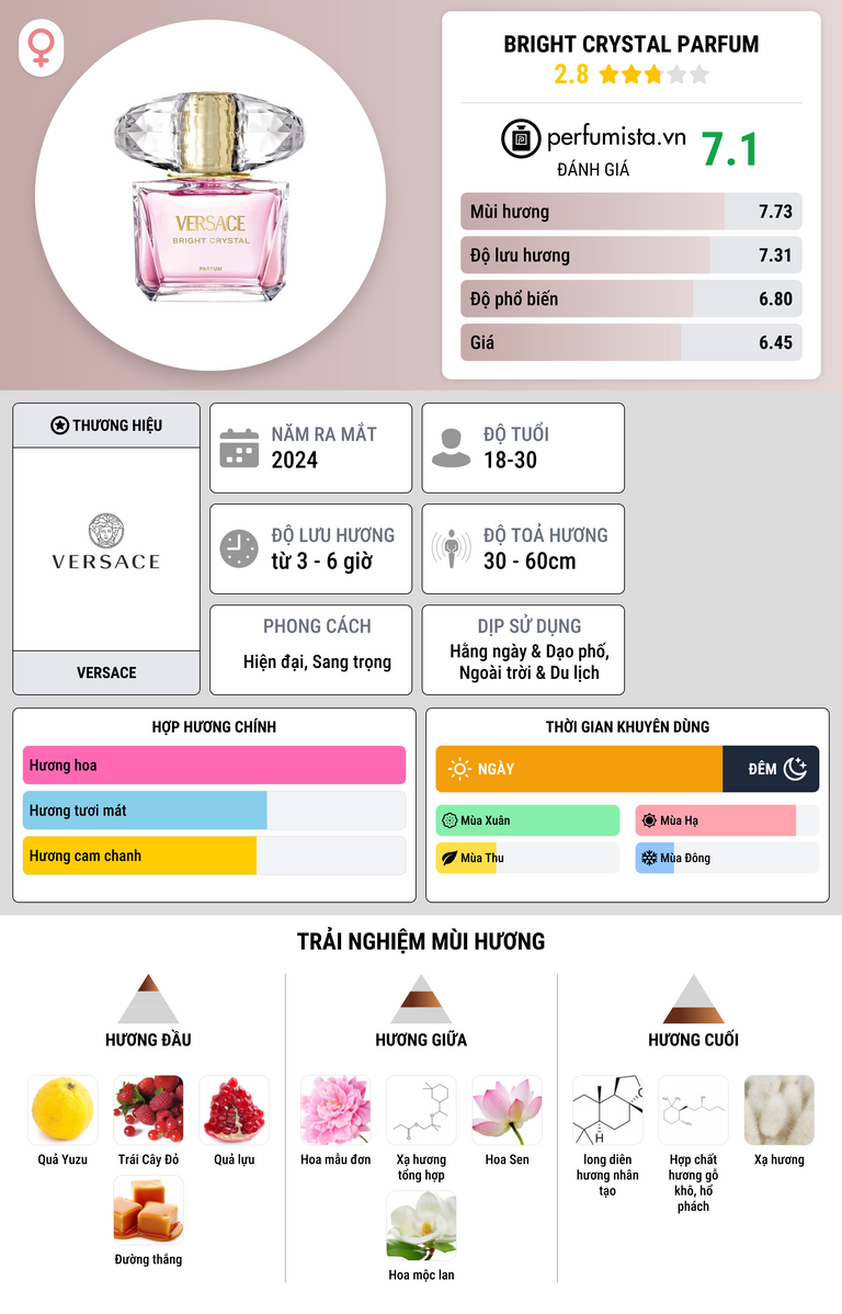 Thông tin chi tiết Bright Crystal Parfum