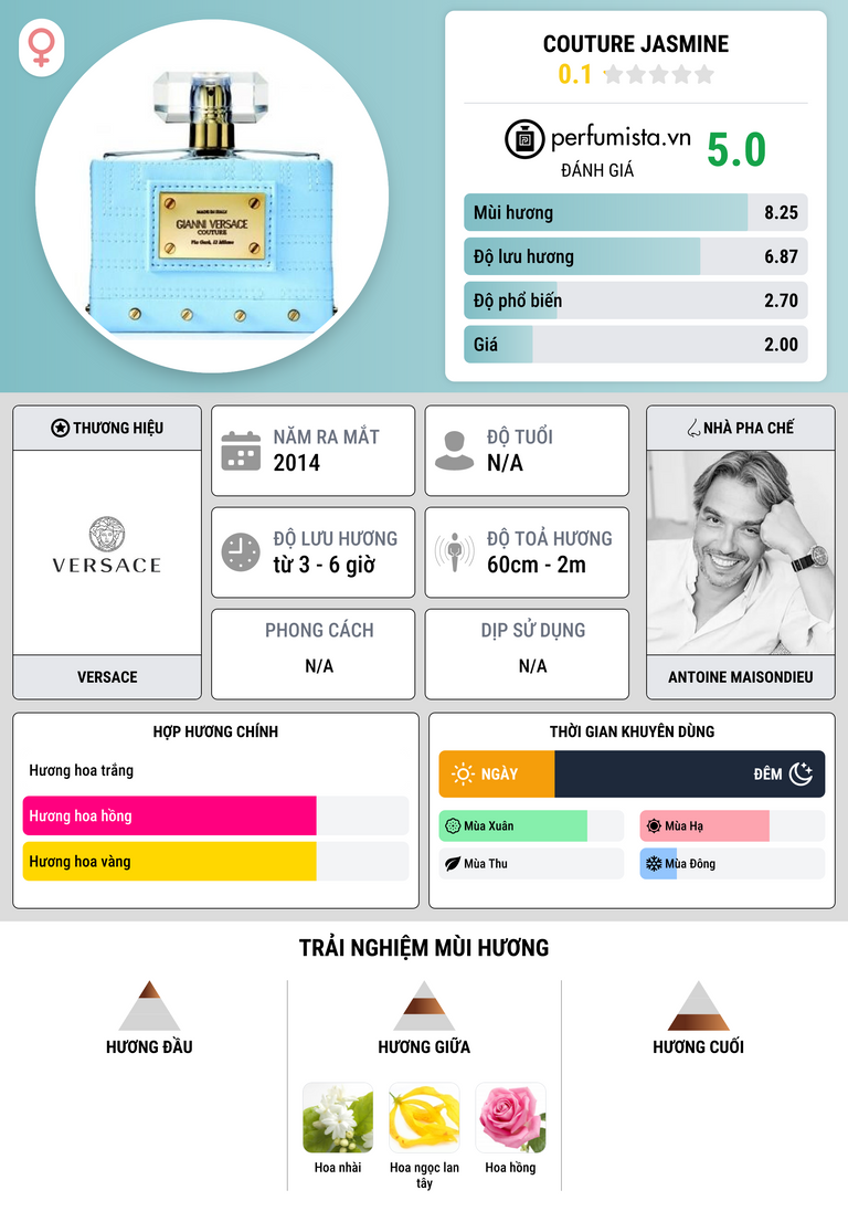 Thông tin chi tiết Couture Jasmine