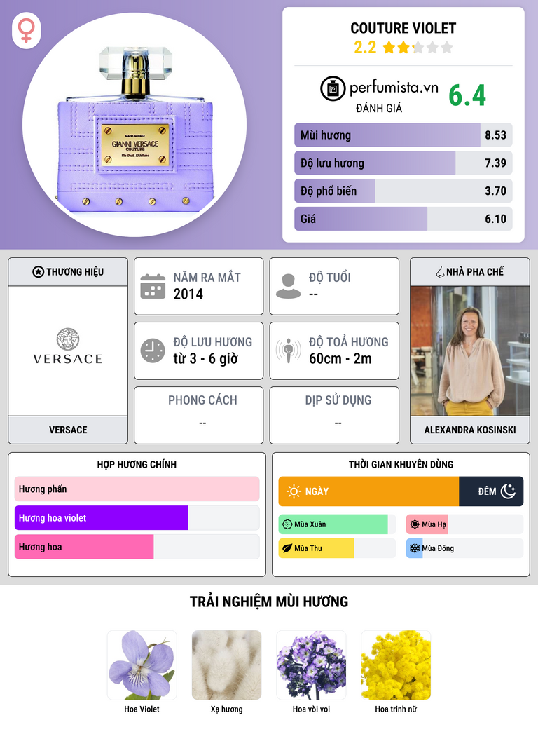 Thông tin chi tiết Couture Violet