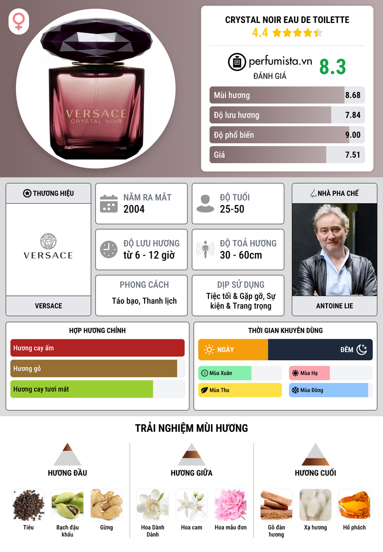 Thông tin chi tiết Crystal Noir Eau de Toilette